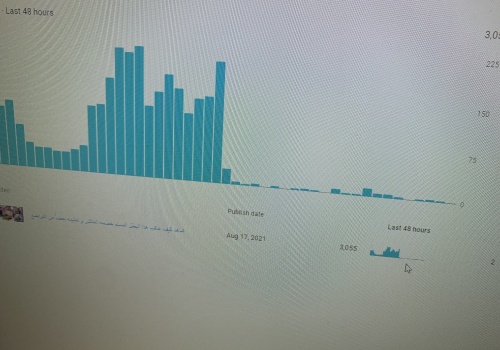 Why youtube views suddenly dropped?